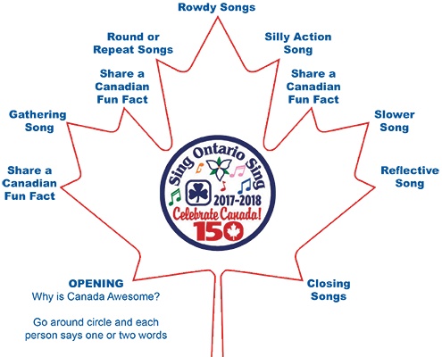 Girl Guides of Canada Ontario Sing Ontario Sing 2017-18 Challenge requirements Maple Leaf